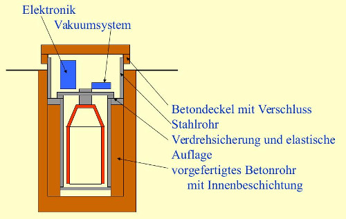 Schwungradspeicher