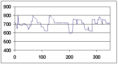 Spannung mit Schwungradspeicher